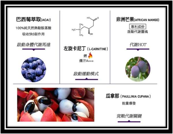 Supercut塑魔纖爆動膠囊