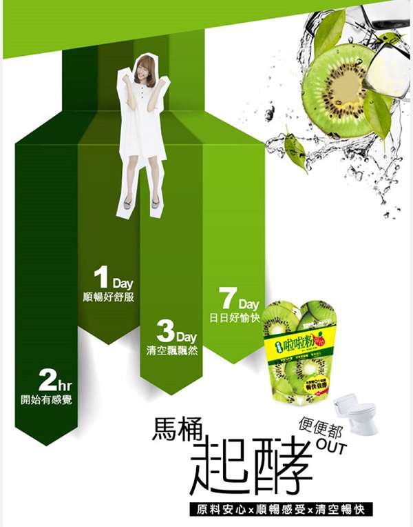 Dr.Kiwi黃金奇異啦啦粉