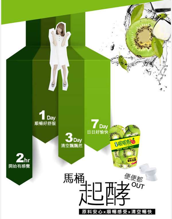 Dr. Kiwi 黃金奇異 啦啦粉 女人 知己 試用 大隊 排便 順暢 chialo