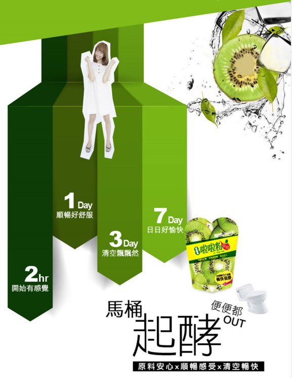 Dr.Kiwi黃金奇異啦啦粉