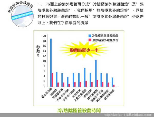 有樂紛Euleven吸塵除螨機