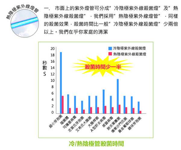 有樂紛Euleven吸塵除螨機