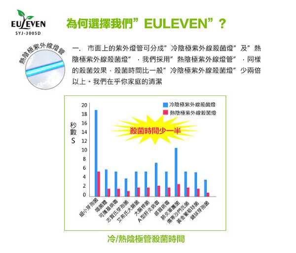 有樂紛Euleven吸塵除螨機