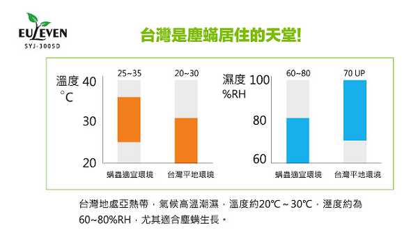 有樂紛Euleven吸塵除螨機