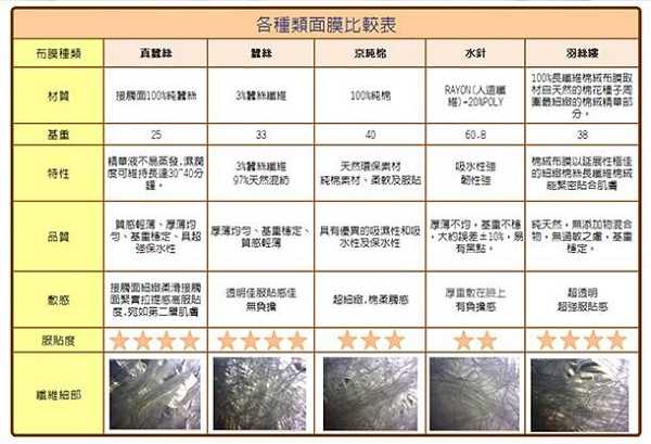 芯漫100%真蠶絲草本保濕舒緩面膜