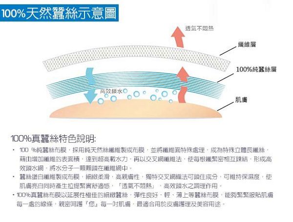 芯漫100%真蠶絲草本保濕舒緩面膜