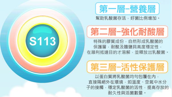 Dr.CurveS113專利乳酸菌