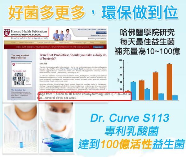Dr.CurveS113專利乳酸菌