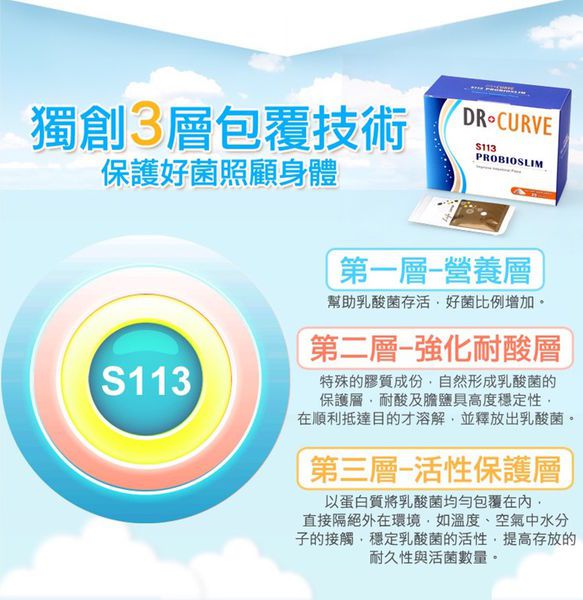 Dr.CurveS113專利乳酸菌