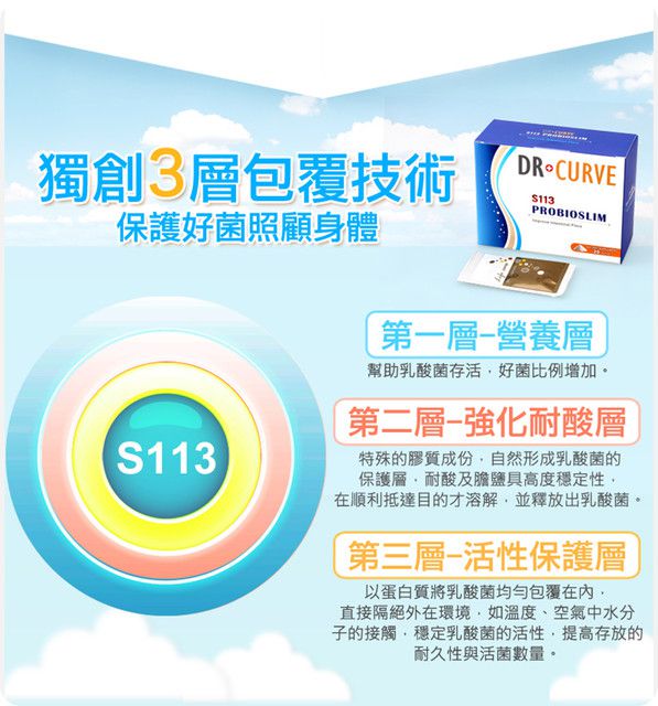 Dr.CurveS113專利乳酸菌
