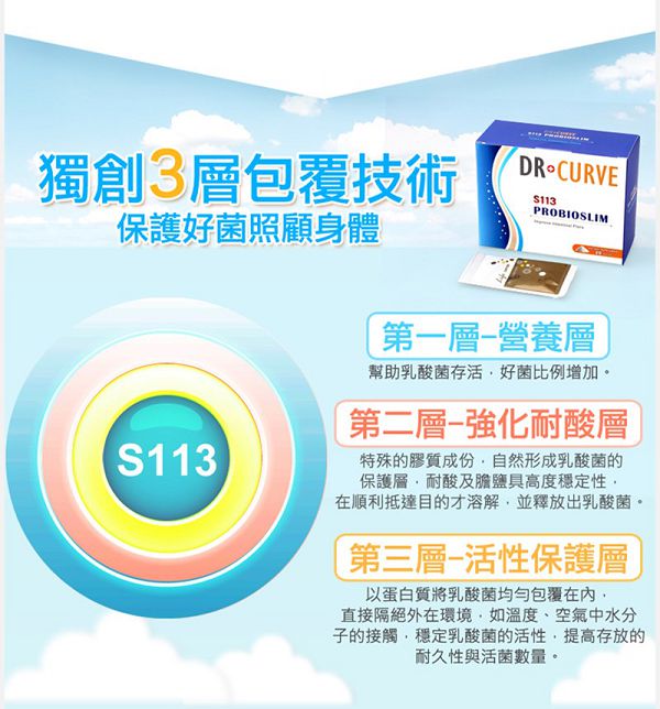 Dr.CurveS113專利乳酸菌