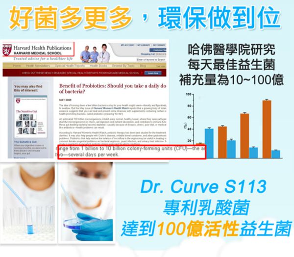 Dr.CurveS113專利乳酸菌