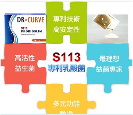 Dr.CurveS113專利乳酸菌
