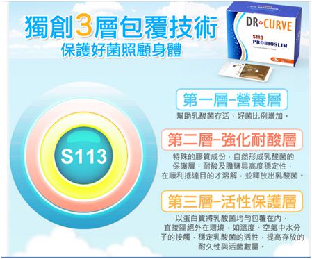Dr.CurveS113專利乳酸菌