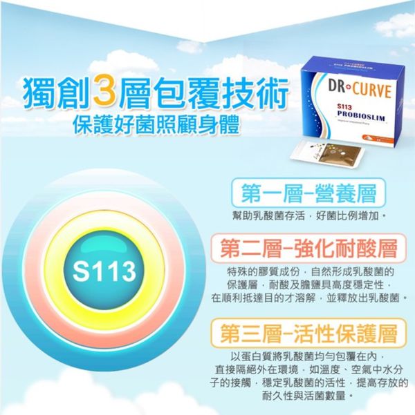 Dr.CurveS113專利乳酸菌