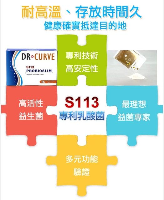 Dr.CurveS113專利乳酸菌