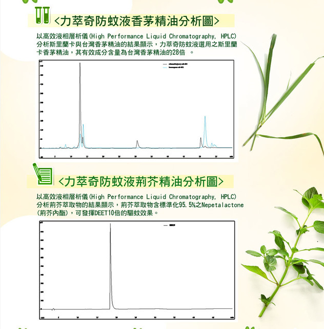 NATURKEY力萃奇防蚊液