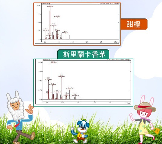 NATURKEY力萃奇防蚊液