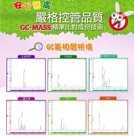 NATURKEY力萃奇防蚊液