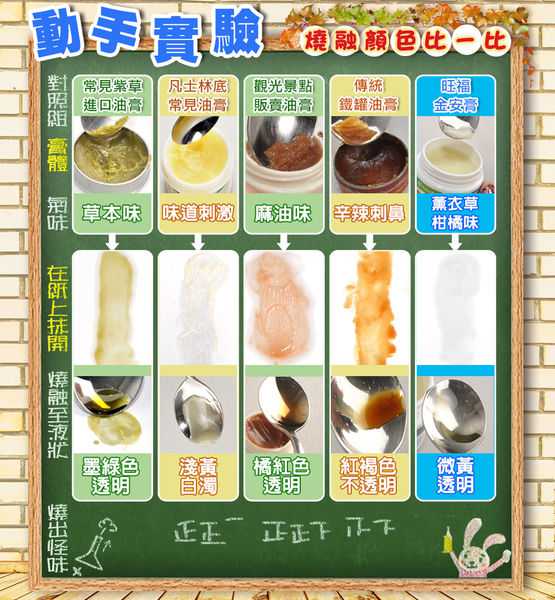 NATURKEY力萃奇旺福金安膏