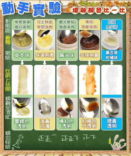 NATURKEY力萃奇旺福金安膏