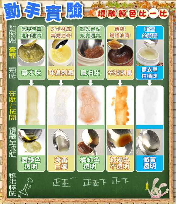 NATURKEY力萃奇旺福金安膏