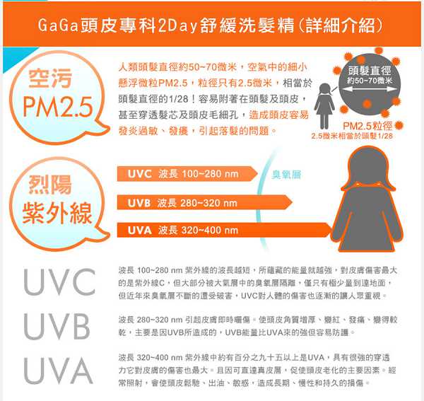 GaGa摩洛哥5.5頭皮專科舒緩洗髮精