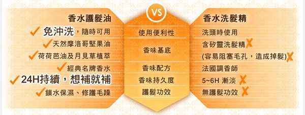 Parfum巴黎帕芬胜肽摩洛哥堅果油經典香水系列(Jo-馬龍 黑莓)