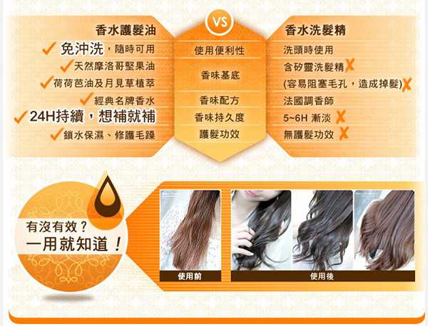 Parfum巴黎帕芬胜肽摩洛哥堅果油經典香水系列(Jo-馬龍 黑莓)