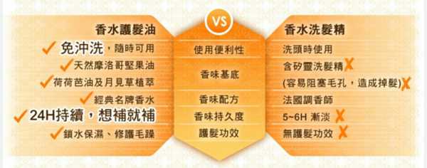 Parfum巴黎帕芬胜肽摩洛哥堅果油經典香水系列(Jo-馬龍 黑莓)