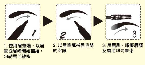 NAF3D持久旋轉眉筆