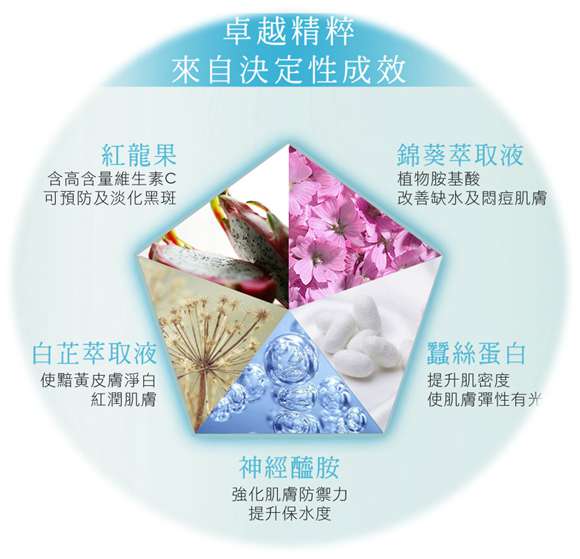 O'CODE閃光肌微晶絲