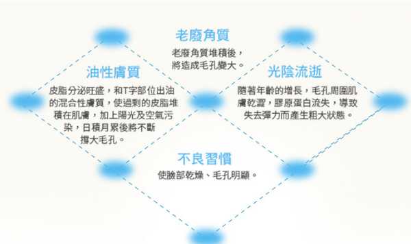 AMIINO安美諾毛孔緊緻鎖水精靈