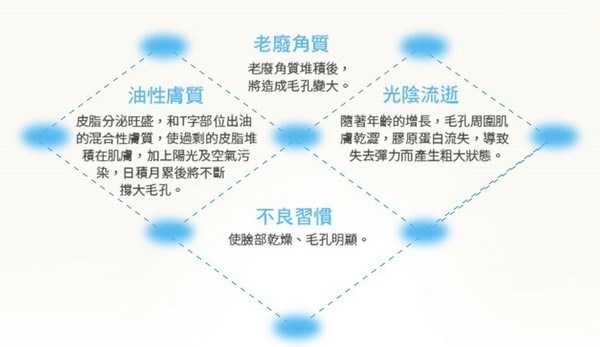 AMIINO安美諾毛孔緊緻鎖水精靈