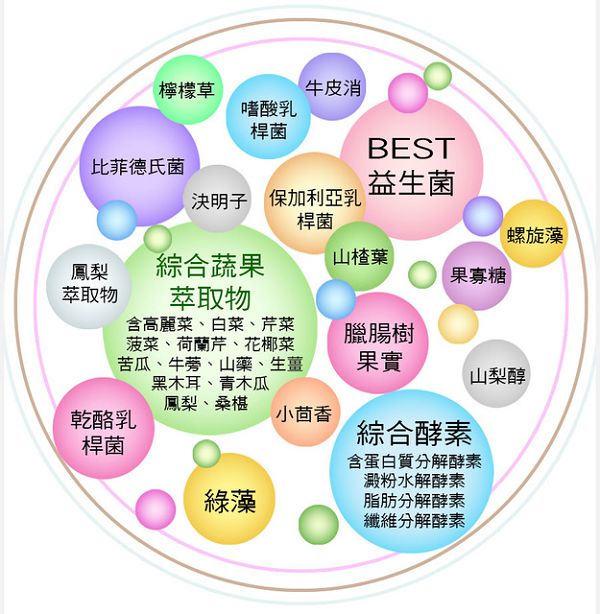 大合暢酵素益生菌