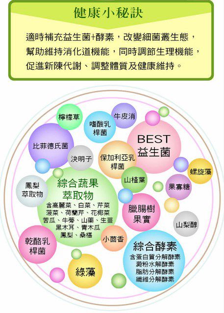 大合暢酵素益生菌