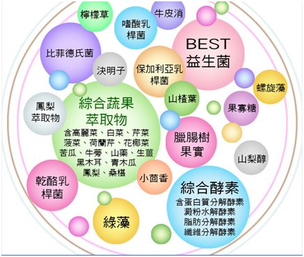 大合暢酵素益生菌