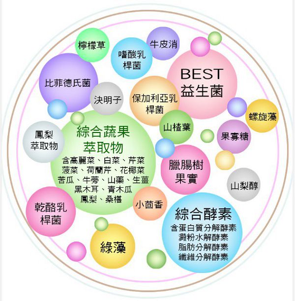 大合暢酵素益生菌