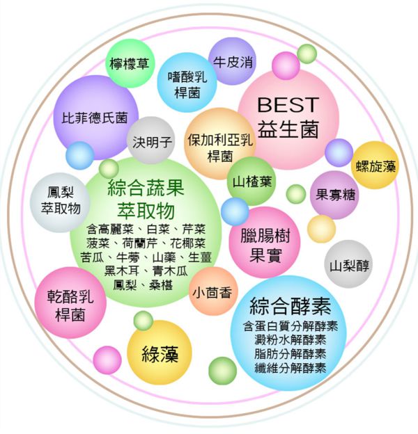 大合暢酵素益生菌