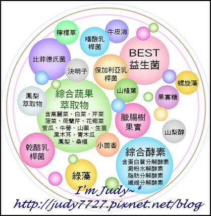 大合暢酵素益生菌