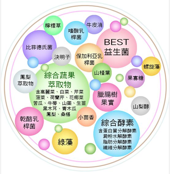 大合暢酵素益生菌