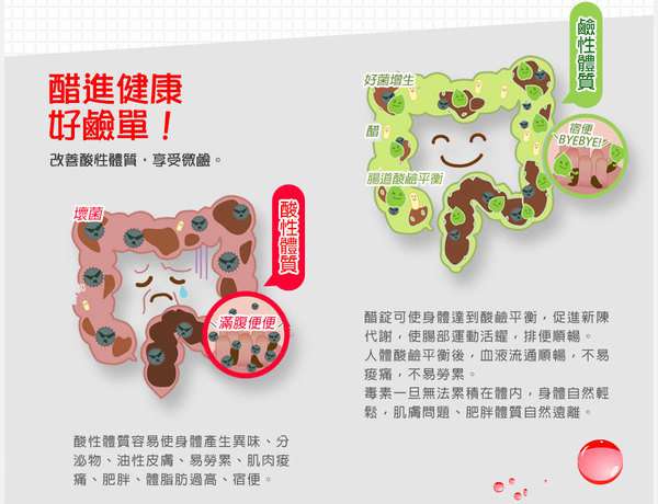 女人知己 試用 大隊  飯後 吃醋  Ivenor 激塑 蘋果 醋錠 酸鹼中和 消化 易胖 體質