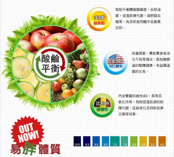 女人知己 試用 大隊  飯後 吃醋  Ivenor 激塑 蘋果 醋錠 酸鹼中和 消化 易胖 體質