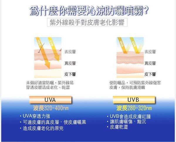 妍霓絲SPF50清爽沁涼防曬噴霧