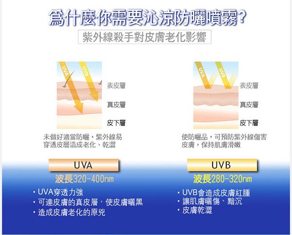 妍霓絲SPF50清爽沁涼防曬噴霧