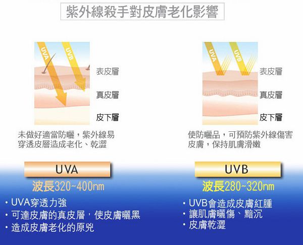 妍霓絲SPF50清爽沁涼防曬噴霧