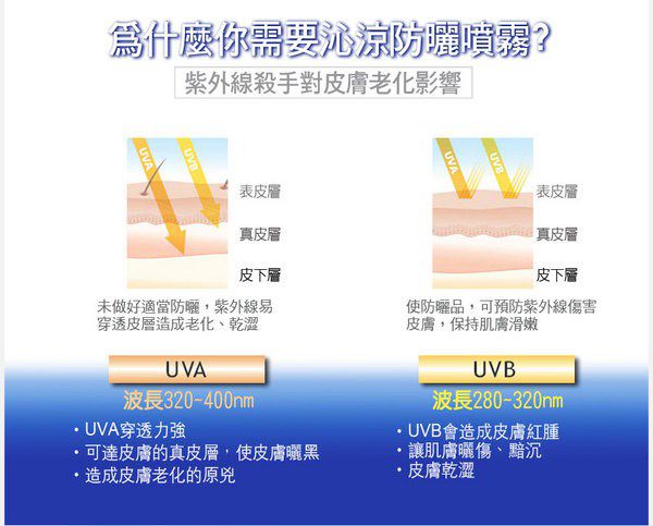 妍霓絲SPF50清爽沁涼防曬噴霧