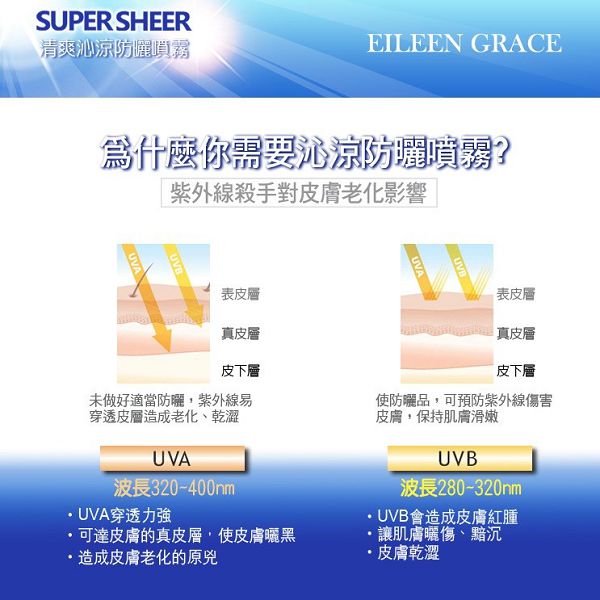 妍霓絲SPF50清爽沁涼防曬噴霧