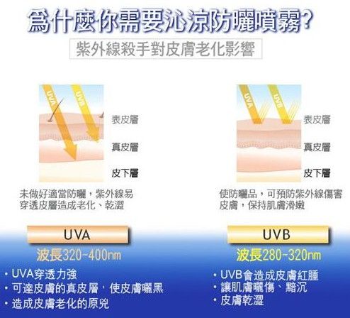 妍霓絲SPF50清爽沁涼防曬噴霧