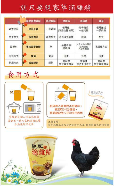 女人知己 試用 大隊 親家 萃滴雞精 香檳茸 樂活生技 林書煒 chialo